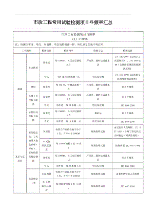 市政的工程常用的试验的检测项目与频率汇总情况.doc