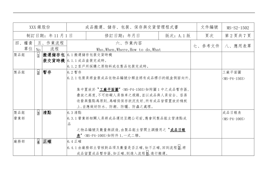 成品搬运储存包装保存与交货管理程式书.doc_第2页