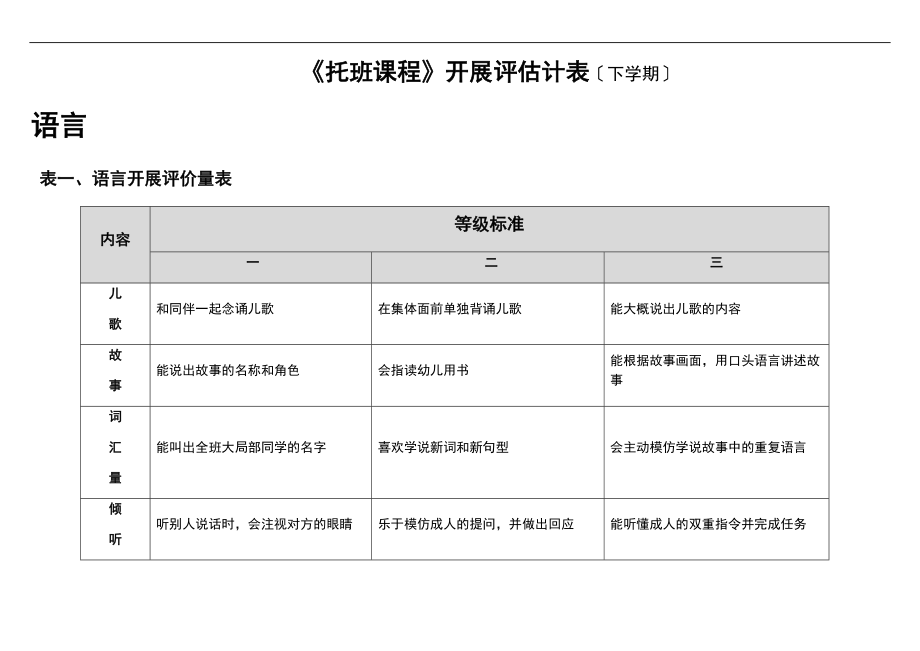 托班课程发展评估计表下学期.doc_第1页