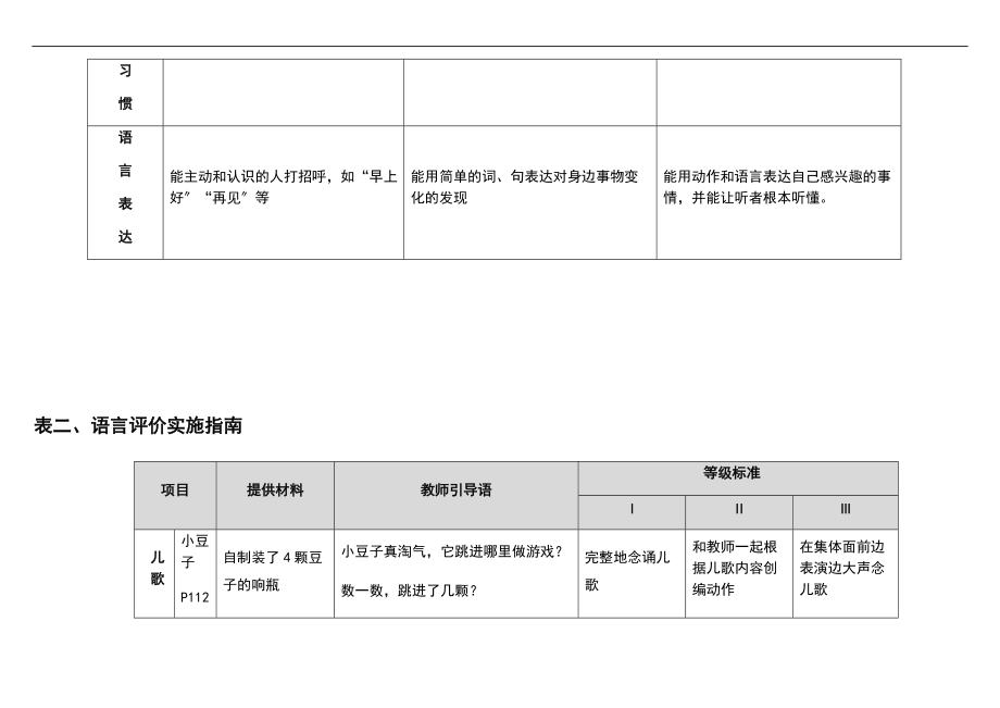 托班课程发展评估计表下学期.doc_第2页