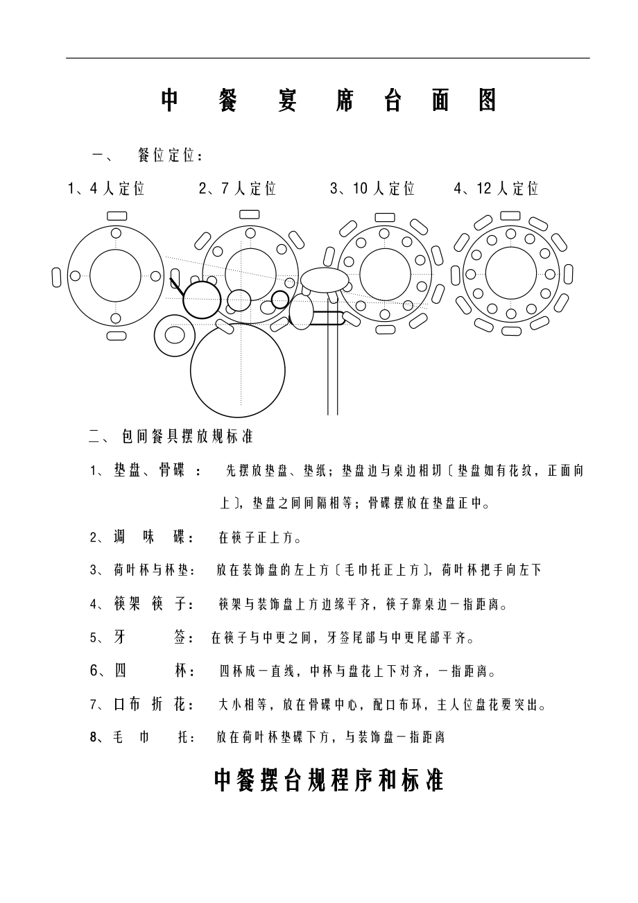 中餐摆台图标准.doc_第1页