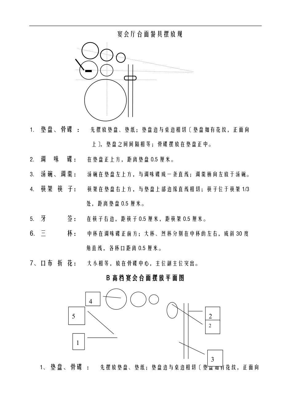 中餐摆台图标准.doc_第2页