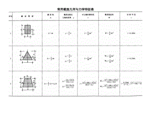 常用的几何截面与结构力学常用的公式表.doc