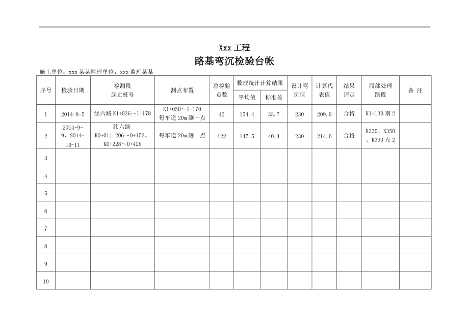 市政的工程试验台帐.doc_第2页