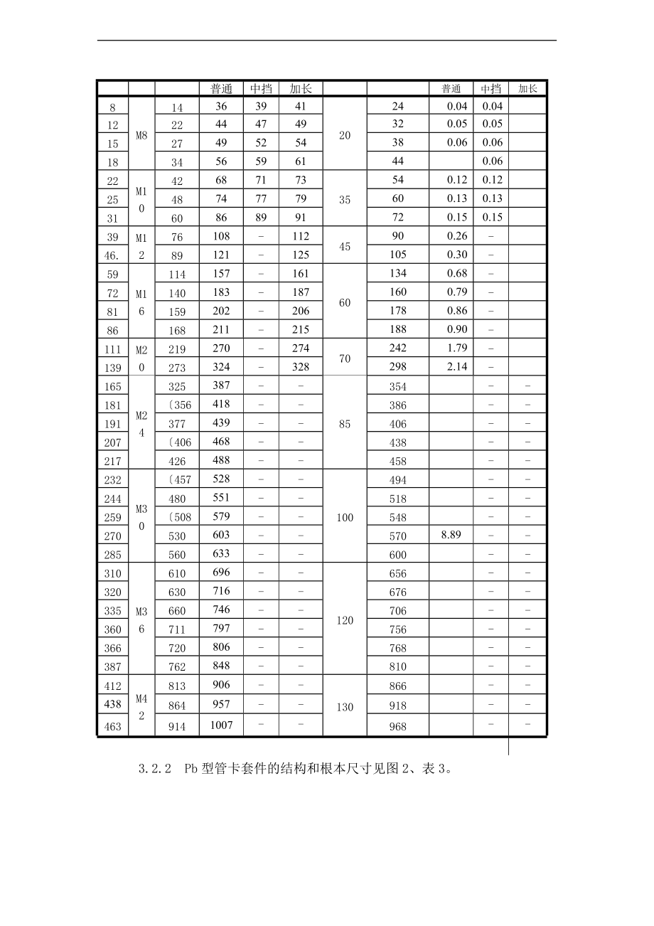 管卡管件实用标准.doc_第2页