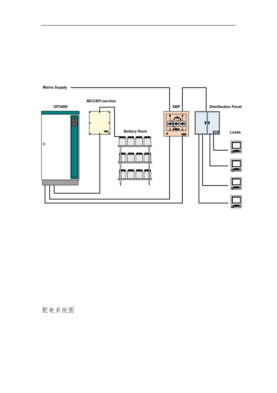 广东佛山通信项目30KVA方案书.doc_第2页