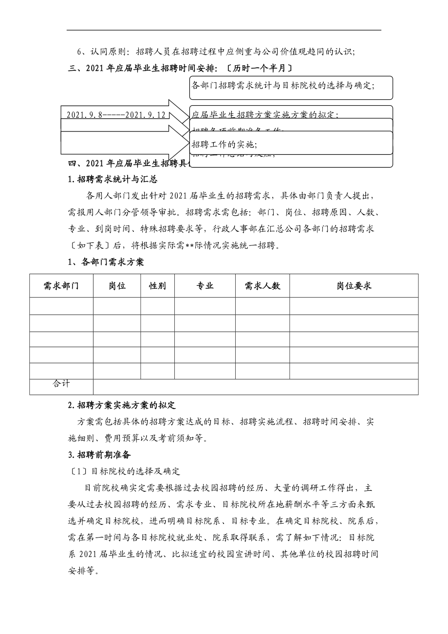 某集团公司校园招聘计划实施与方案.doc_第3页