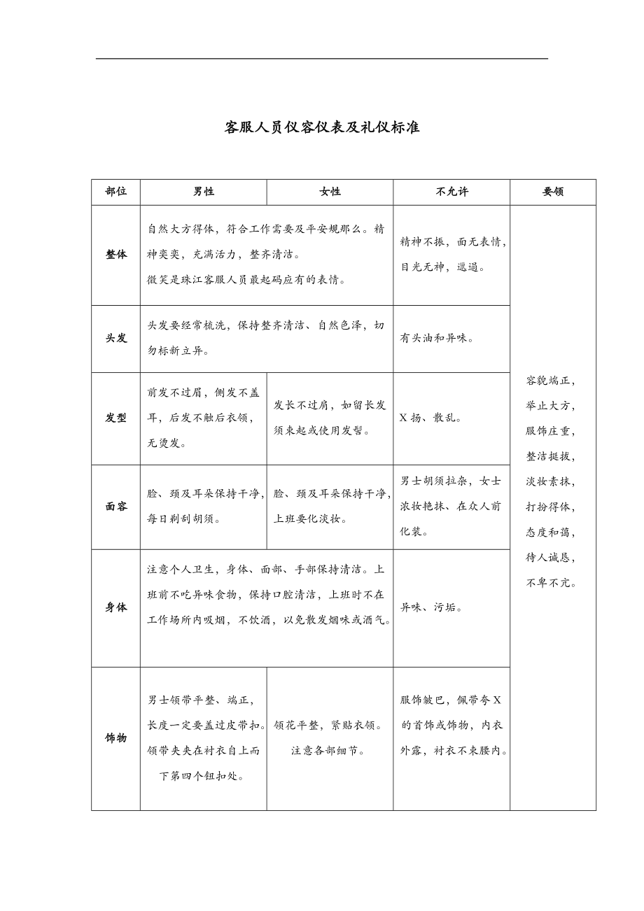 客服人员仪容仪表及礼仪标准.doc_第1页