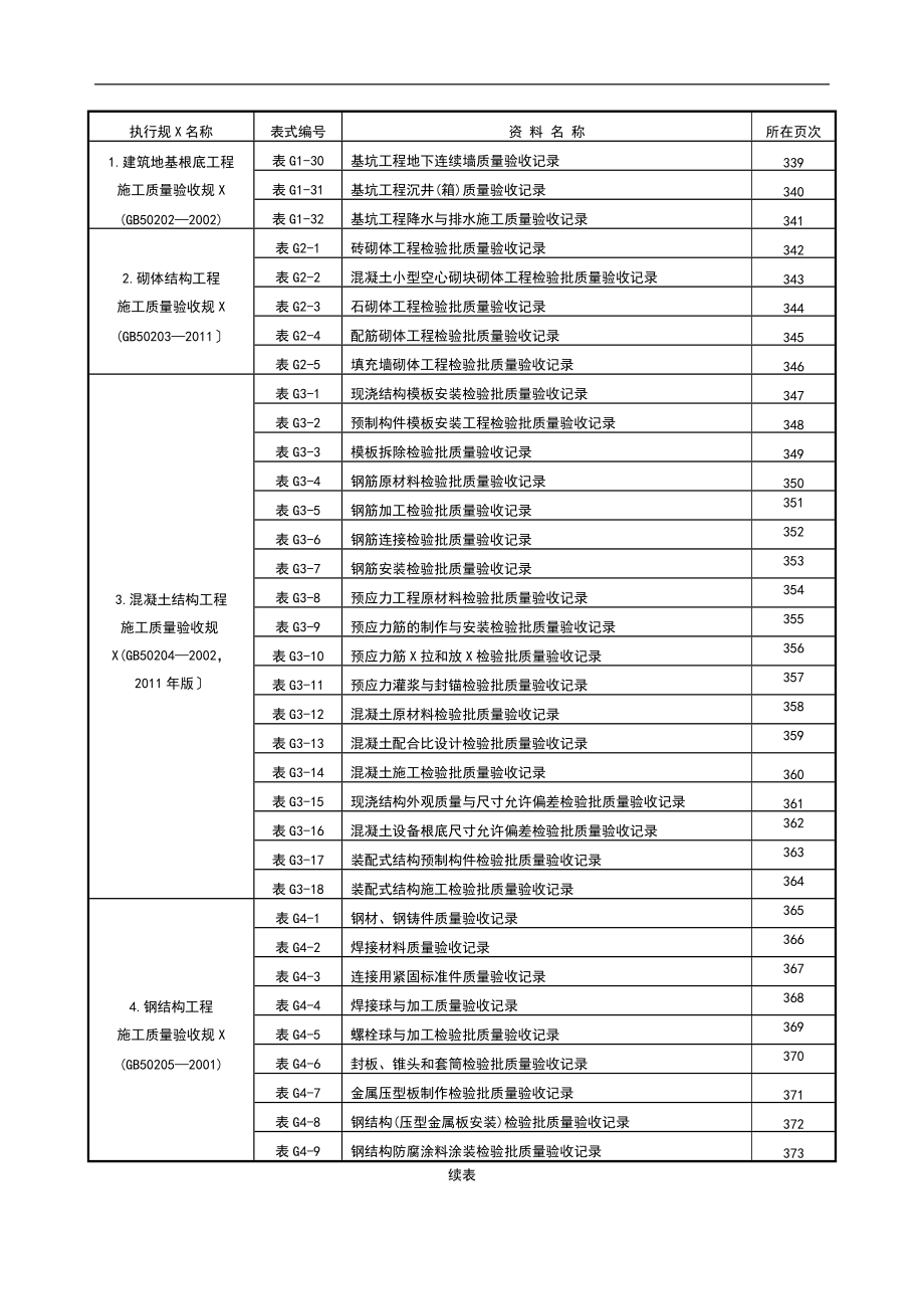 新表钢结构检验批.doc_第2页