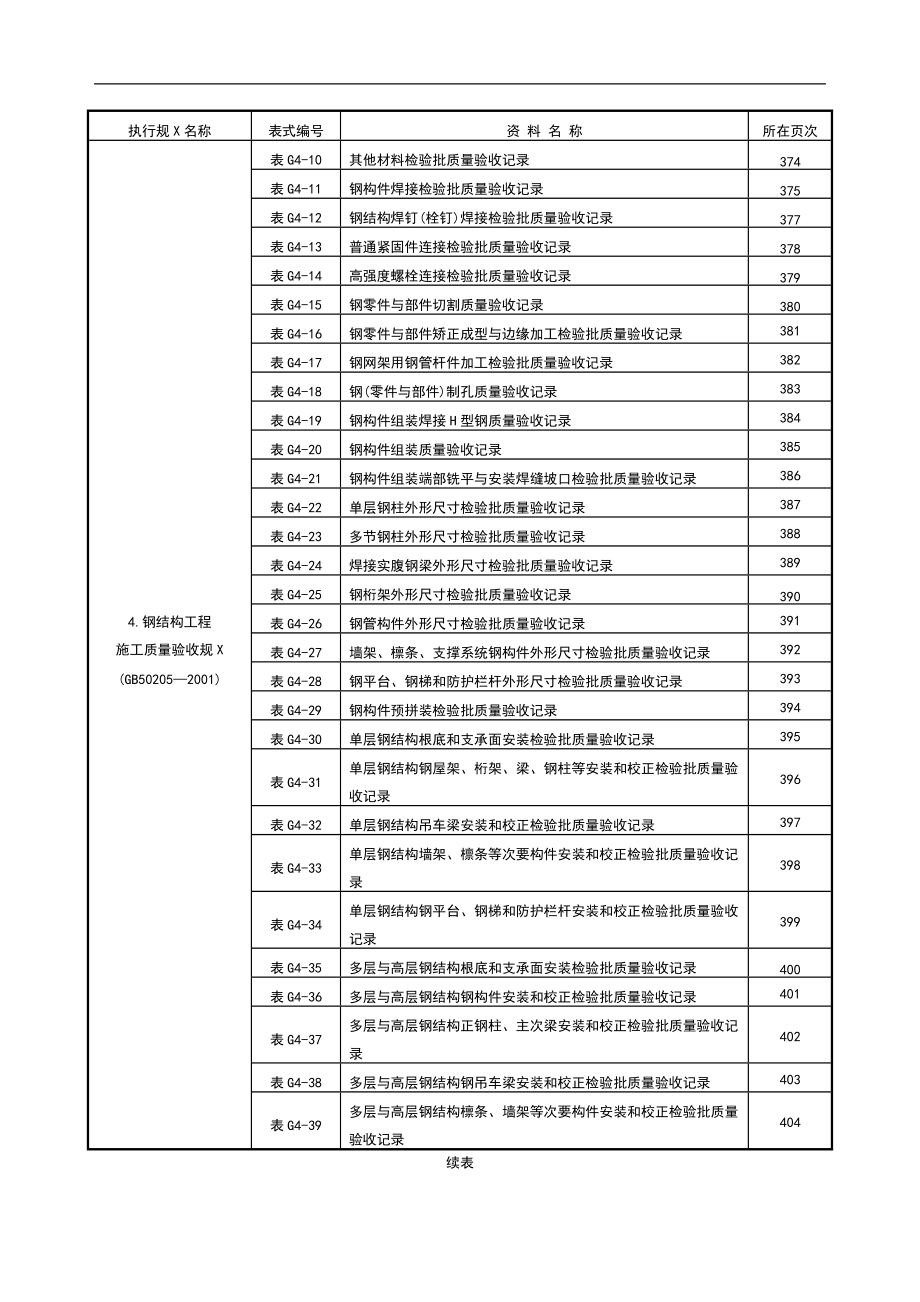 新表钢结构检验批.doc_第3页