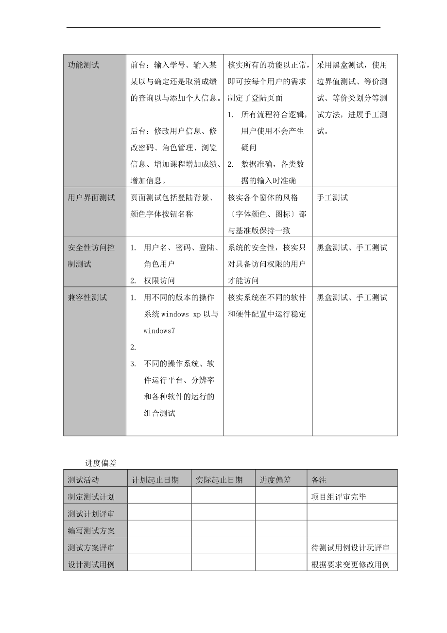 学生成绩管理系统测试总结材料报告材料.doc_第3页