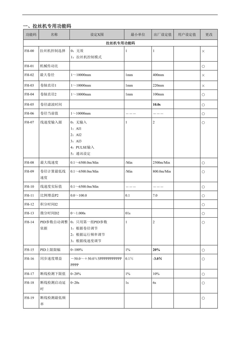 MD320说明书.doc_第2页