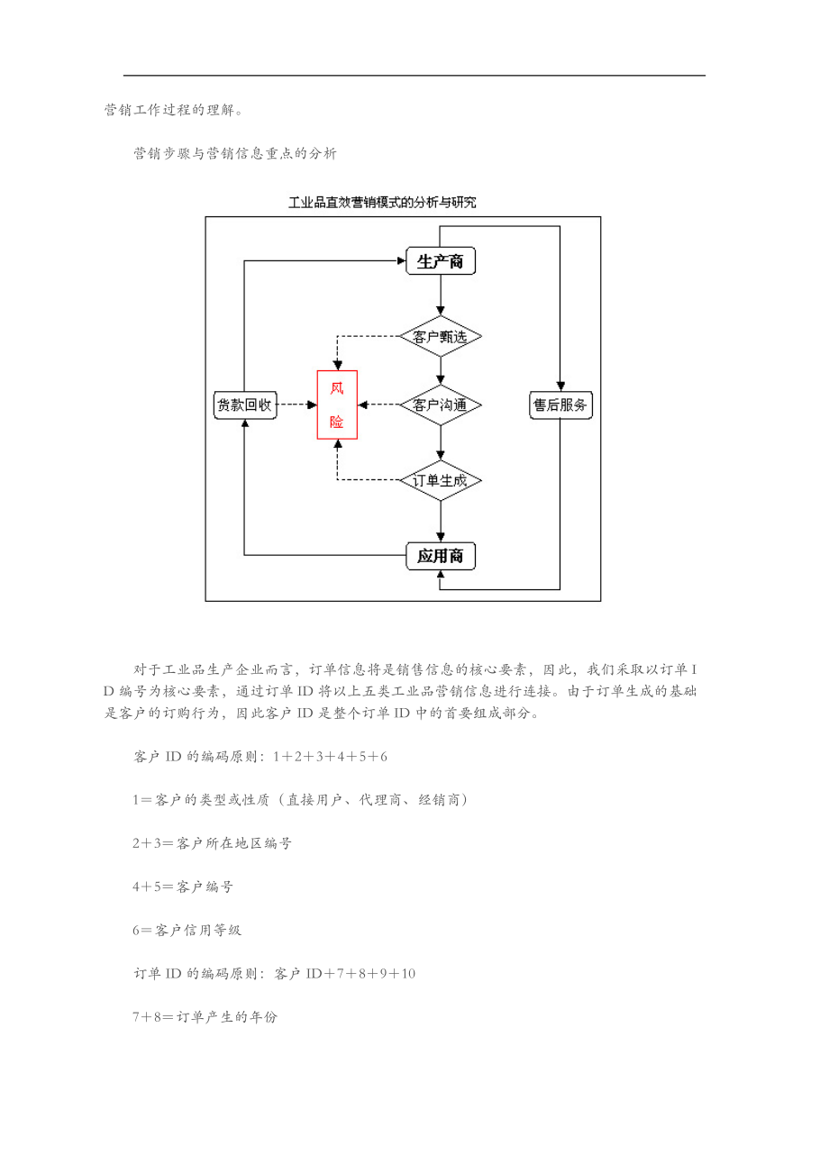 工业品营销模式界定与研究报告.doc_第2页