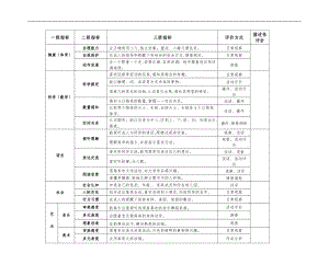 幼儿能力考评细则很好.doc