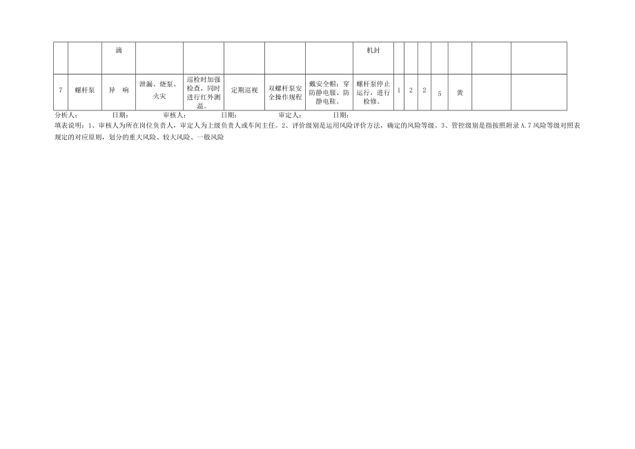 安全检查表法SCLDOC107页.doc_第2页