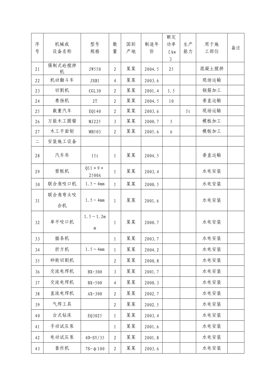 施工的机械的设备的表机械的劳动力等附表.doc_第2页