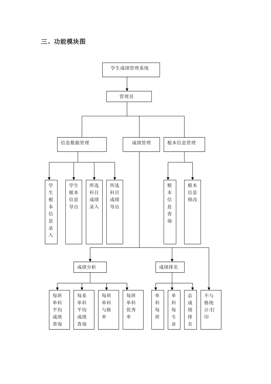 学生成绩管理系统需求分析报告.doc_第3页