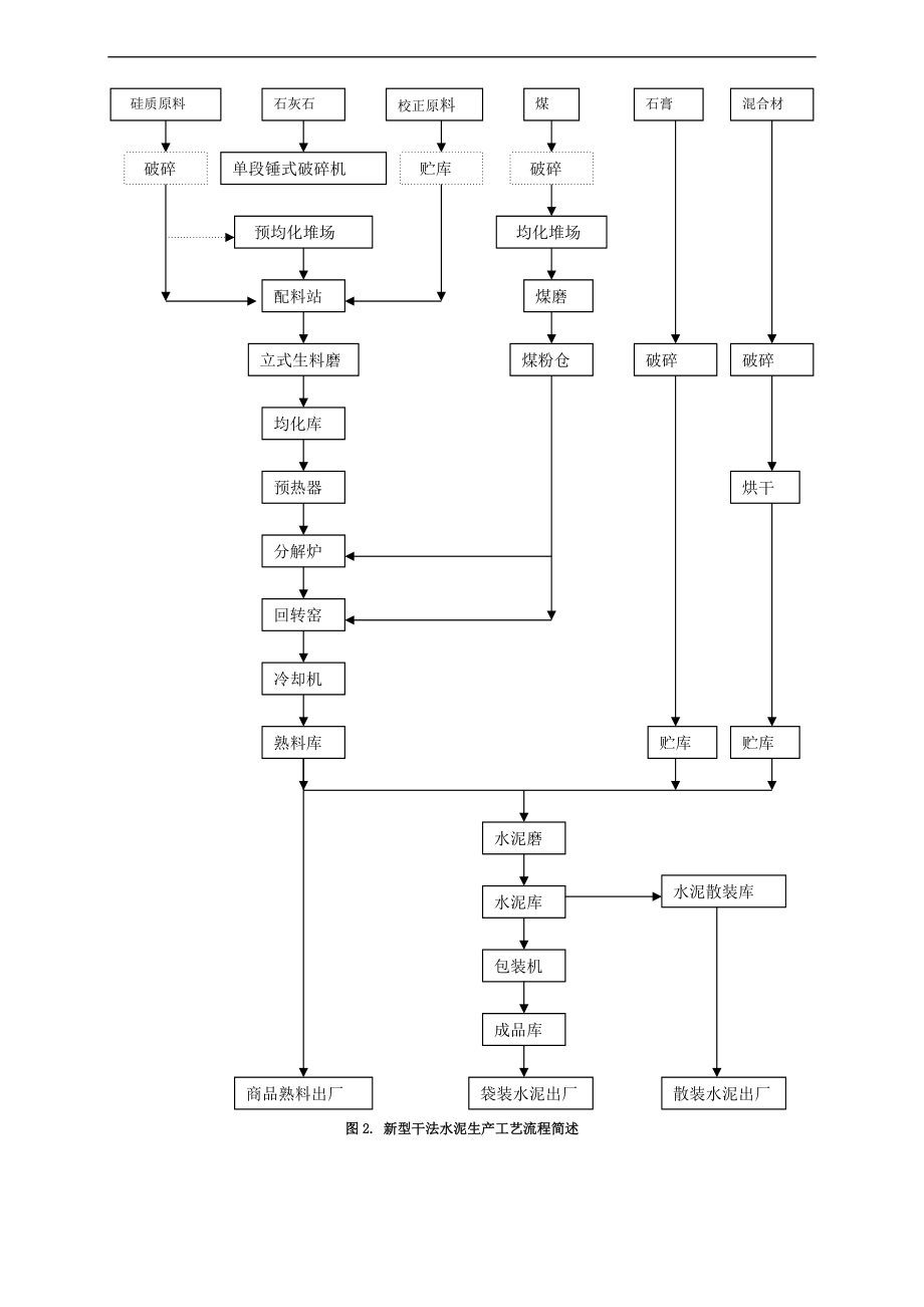 水泥生产实用工艺流程图.doc_第3页