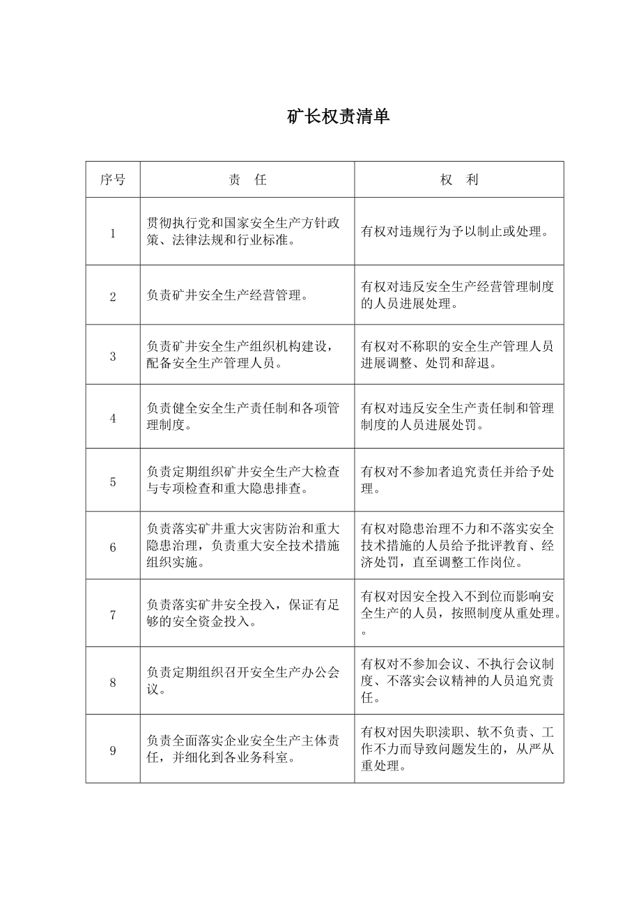 五职矿长权责清单表格版.doc_第2页