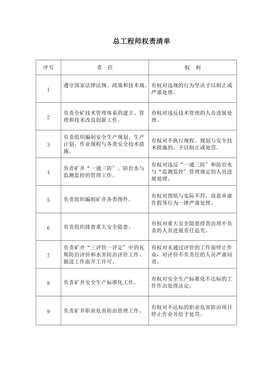 五职矿长权责清单表格版.doc_第3页