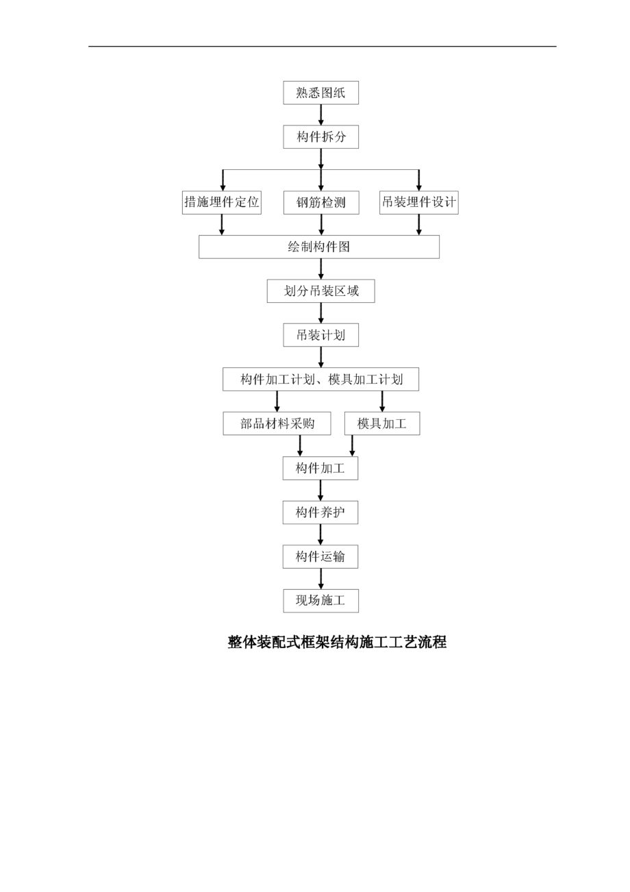 整体装配式框架结构施工的工法.doc_第3页