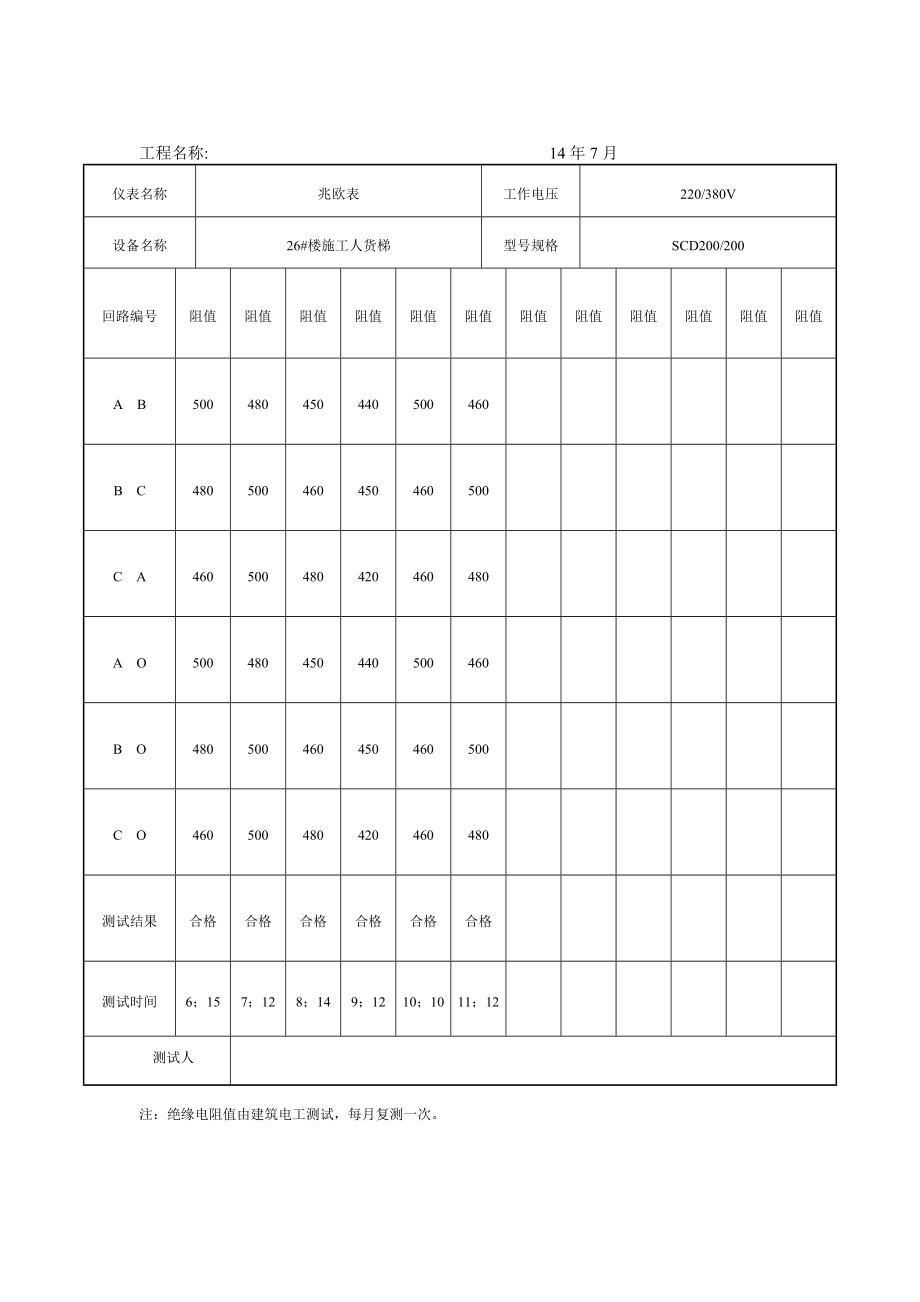 施工的现场临时用电绝缘电阻测试记录簿.doc_第3页