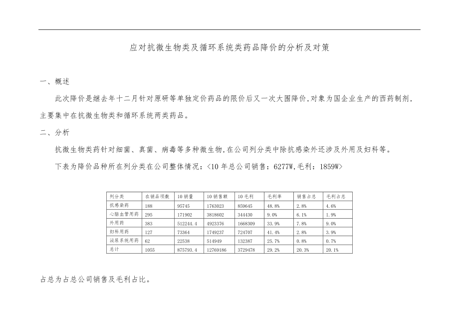 抗微生物类和循环系统类药品降价报告.doc_第1页