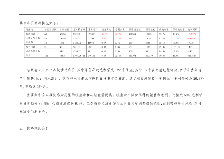 抗微生物类和循环系统类药品降价报告.doc_第2页