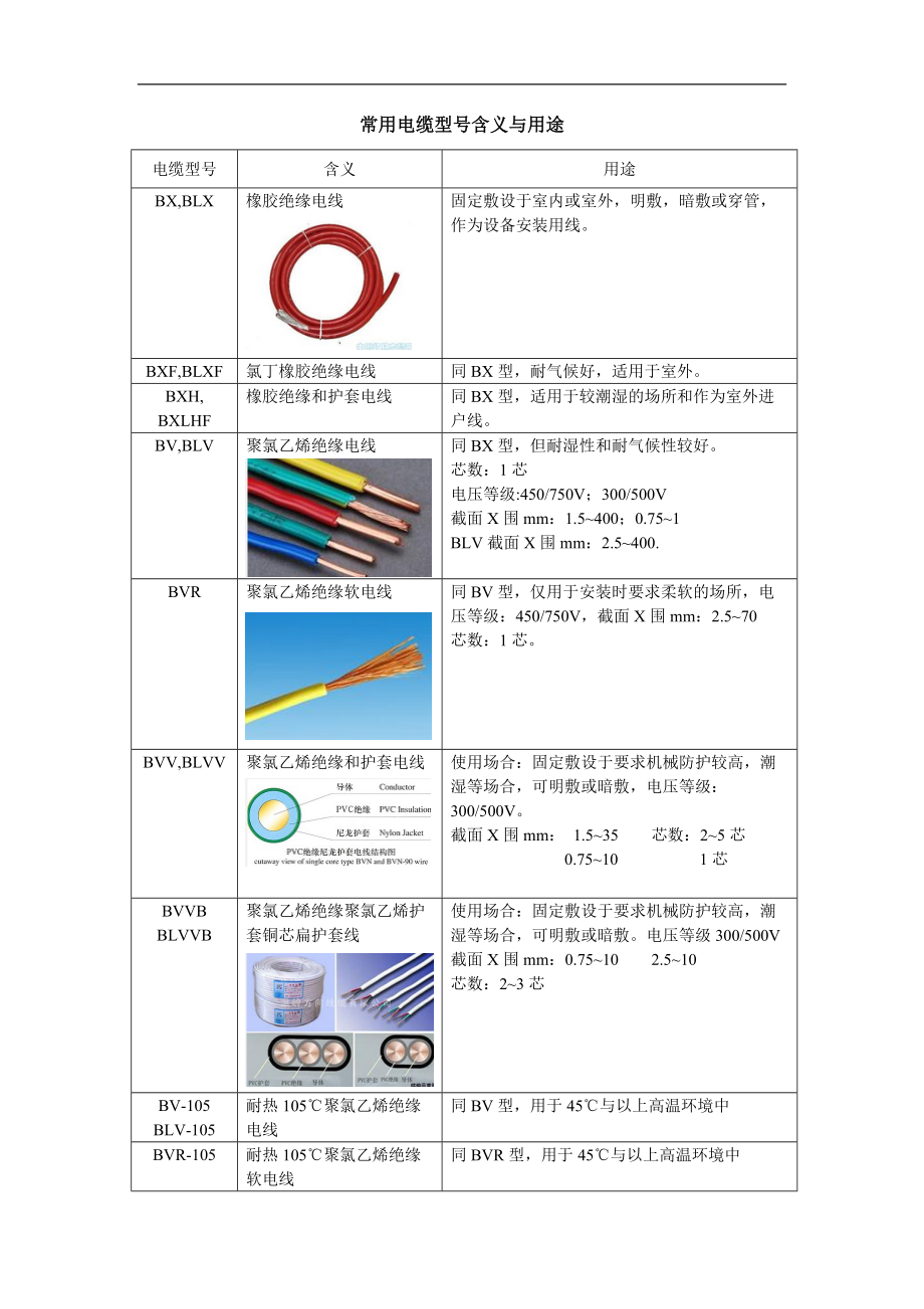 常用电线电缆规格型号及用途.doc_第1页