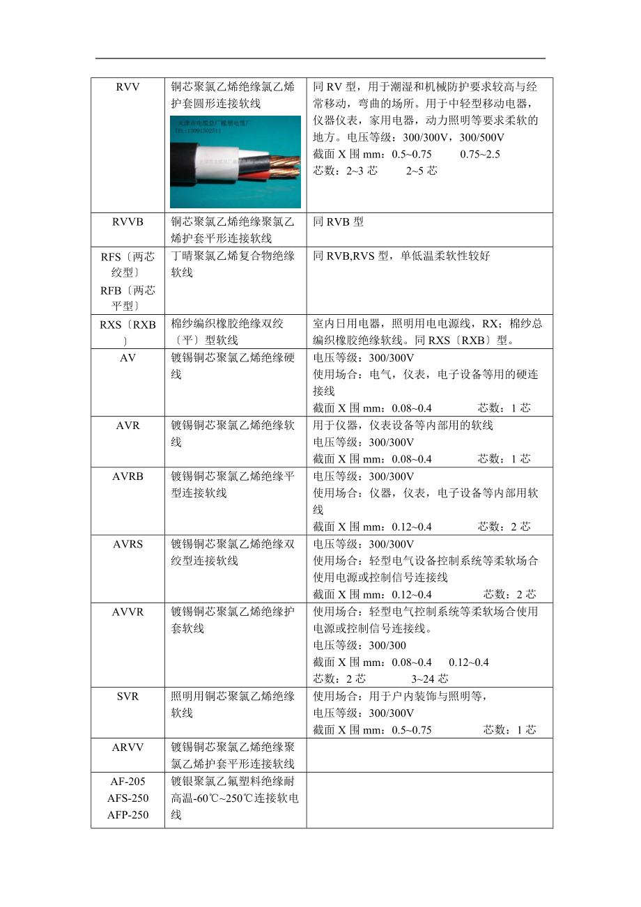 常用电线电缆规格型号及用途.doc_第3页