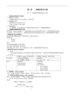 医学生理学期末重点笔记-第二章-细胞的基本功能.doc