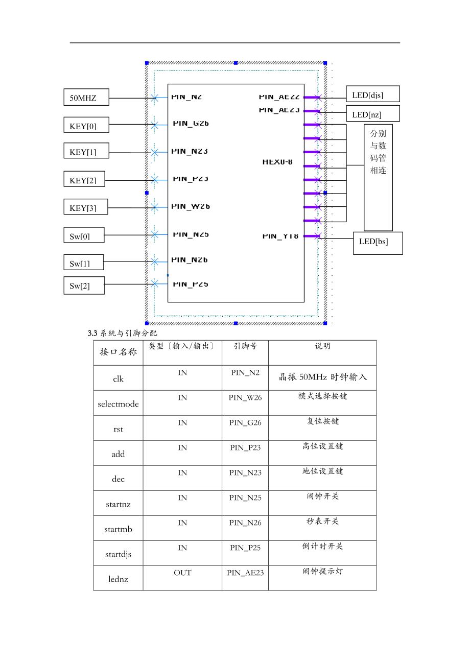 大连理工大学数字电路课程设计报告多功能数字时钟设计.doc_第3页