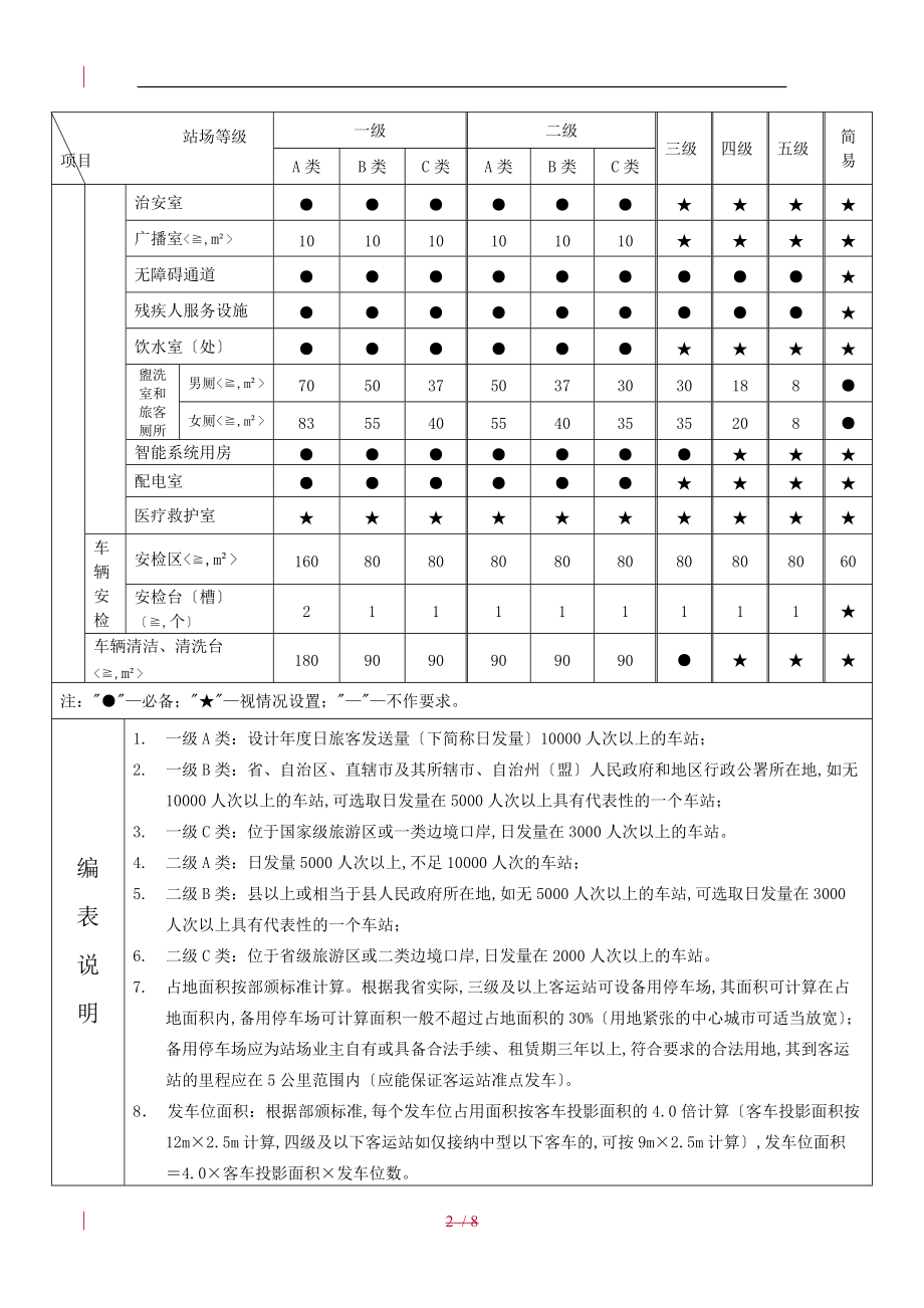 广东省汽车客运站站级验收标准试行.doc_第2页