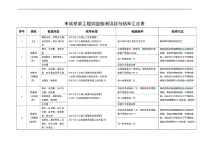 市政的桥梁的工程试验检测项目及频率汇总情况表.doc