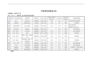 塑胶制品生产环境因素识别与评价与衡量表修改.doc