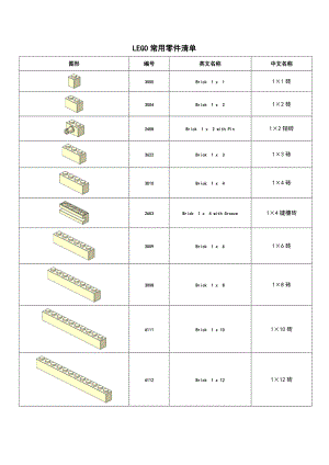 常用乐高零件应用清单汇总情况.doc