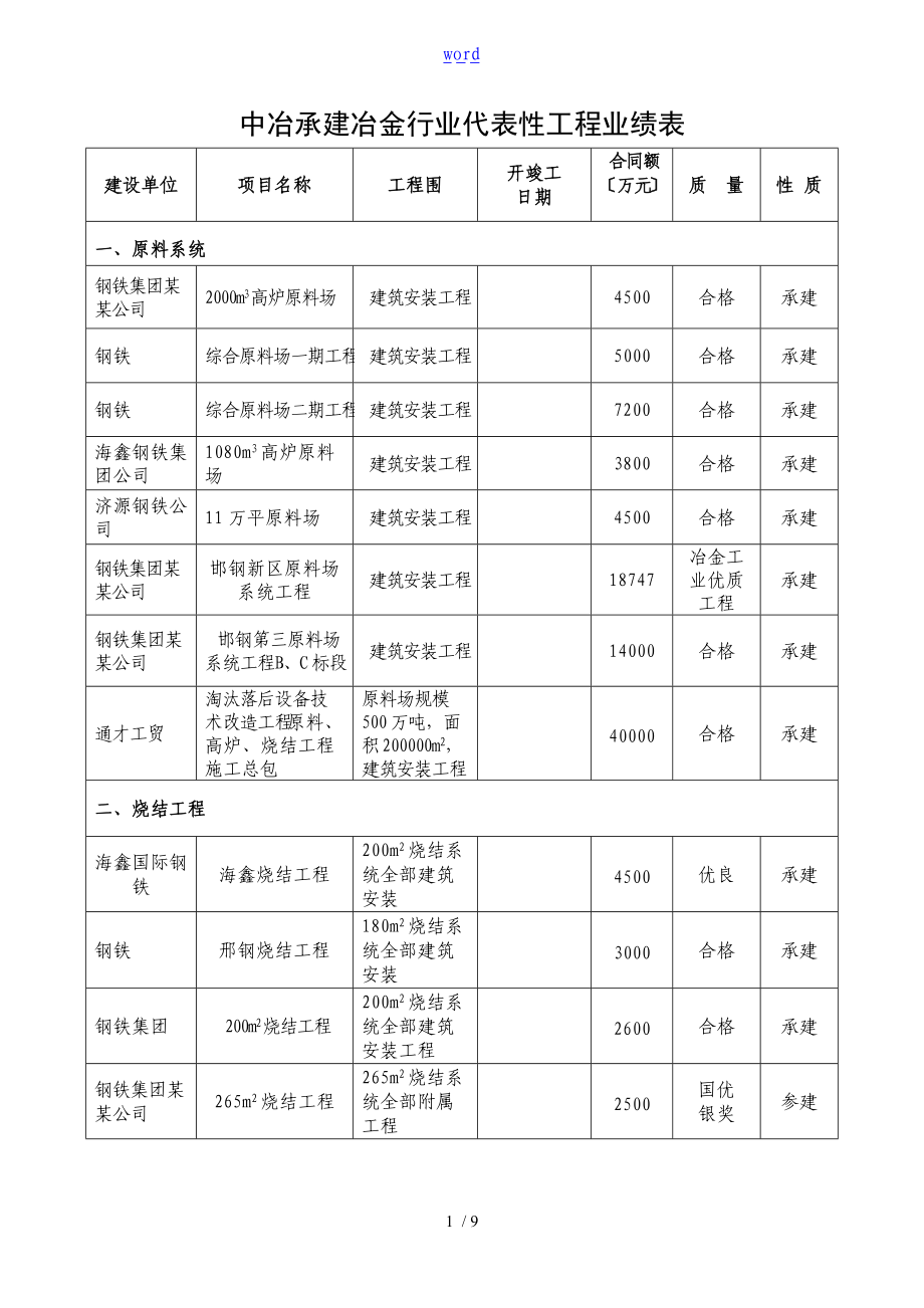 中国华冶承建冶金行业代表格性工程业绩表格.5.doc_第1页