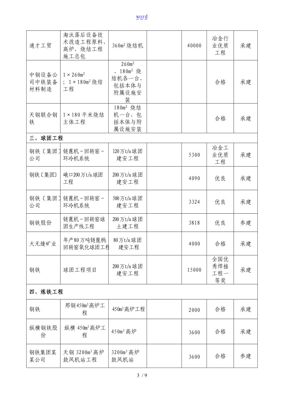 中国华冶承建冶金行业代表格性工程业绩表格.5.doc_第3页