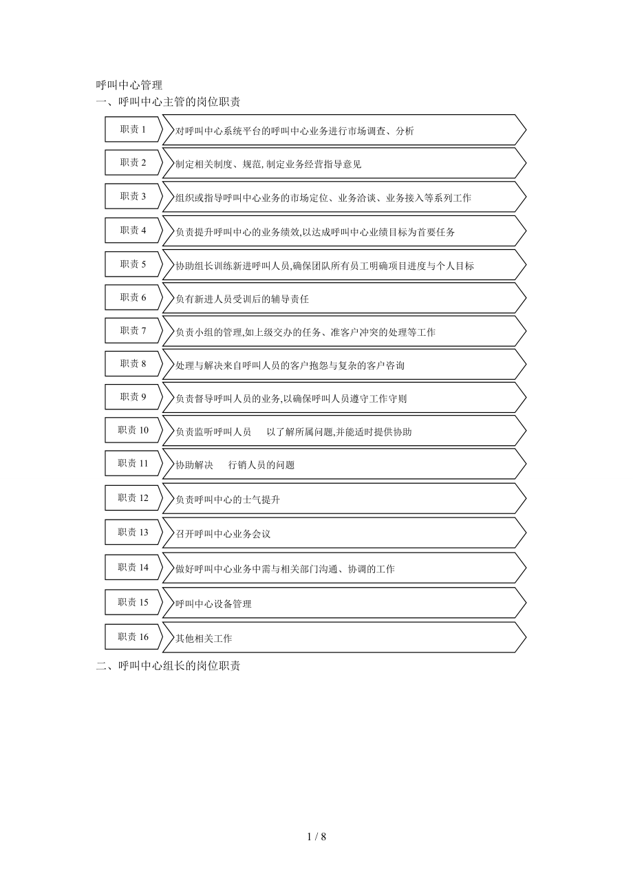 呼叫中心管理管理流程.doc_第1页