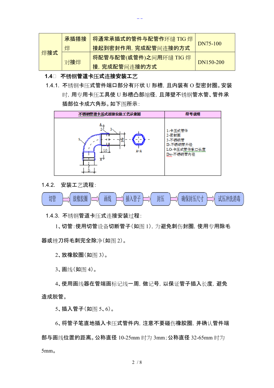 不锈钢管道安装施工工艺设计.doc_第2页