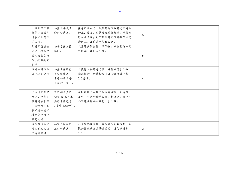 三甲评审对病历地要求.doc_第2页