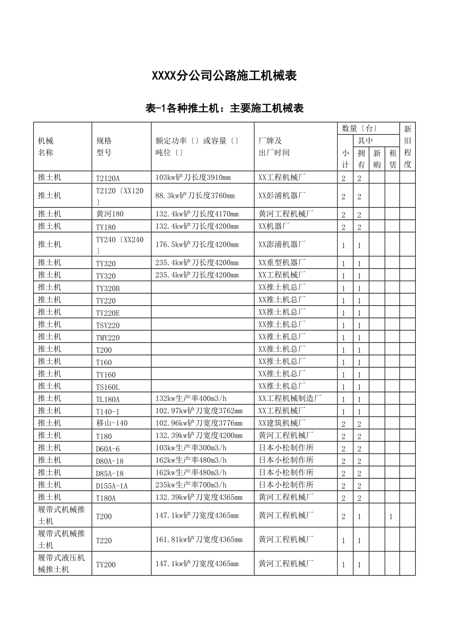 辽宁光大建设工程有限公司主要施工机械表.doc_第1页