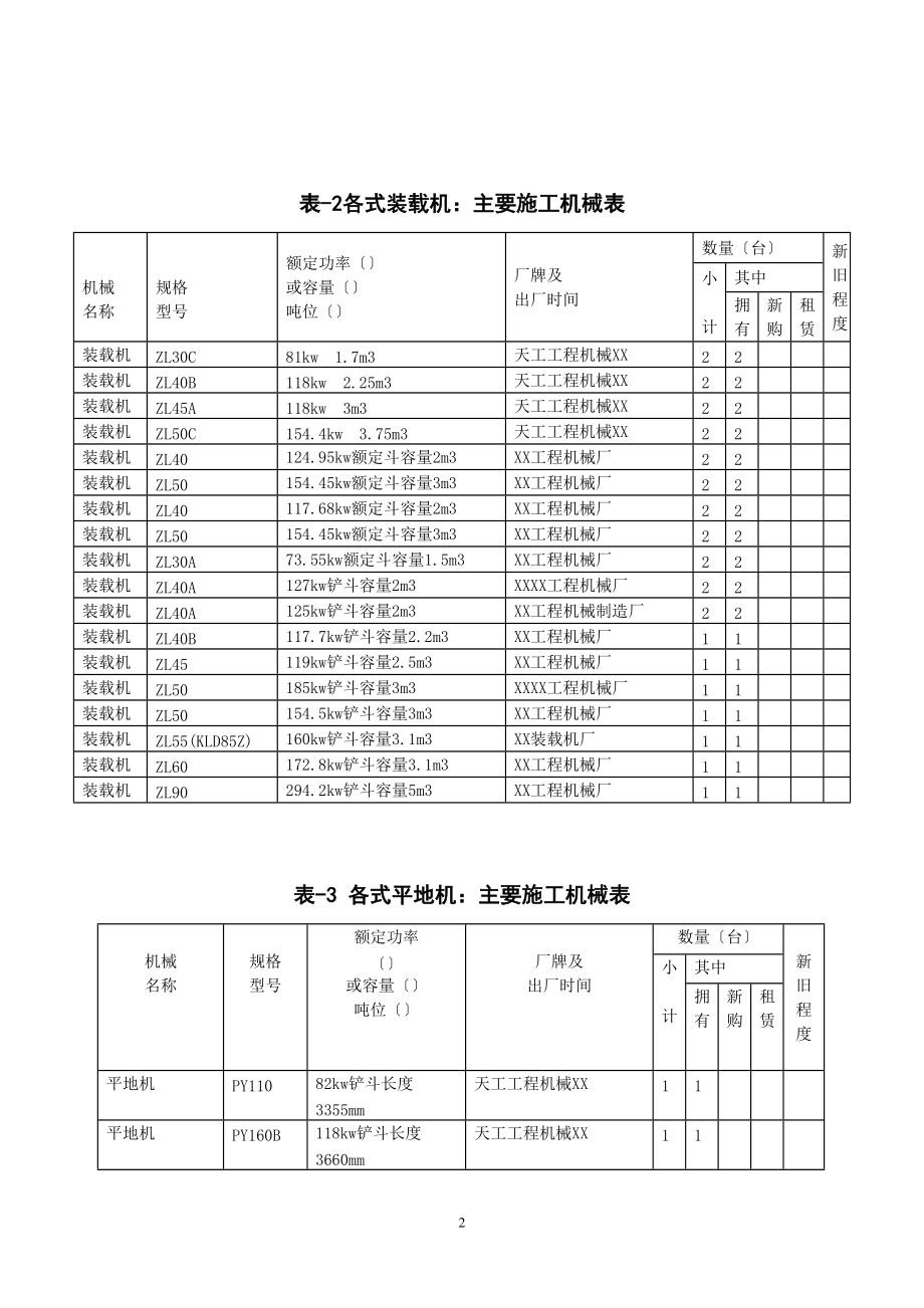 辽宁光大建设工程有限公司主要施工机械表.doc_第2页