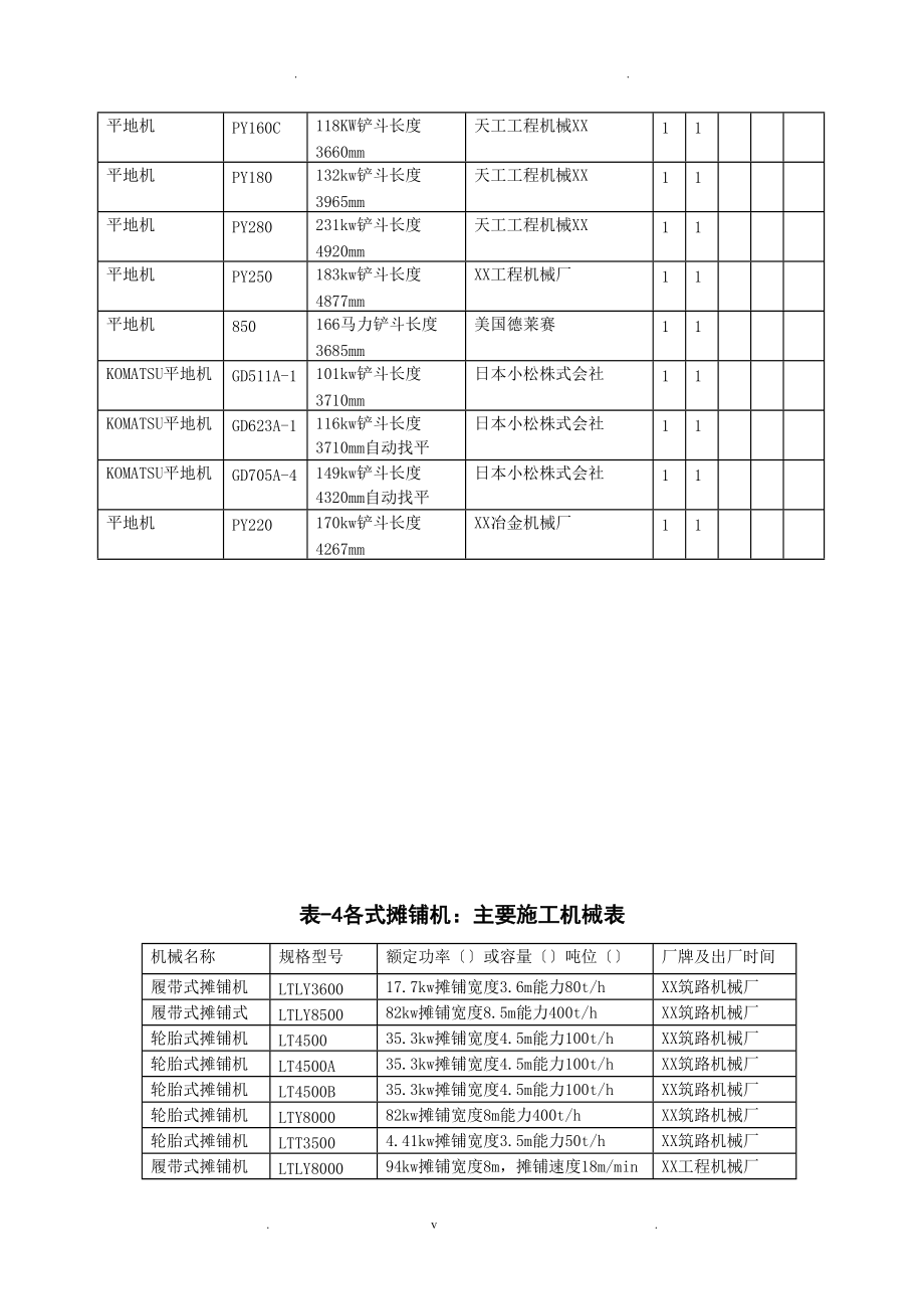 辽宁光大建设工程有限公司主要施工机械表.doc_第3页