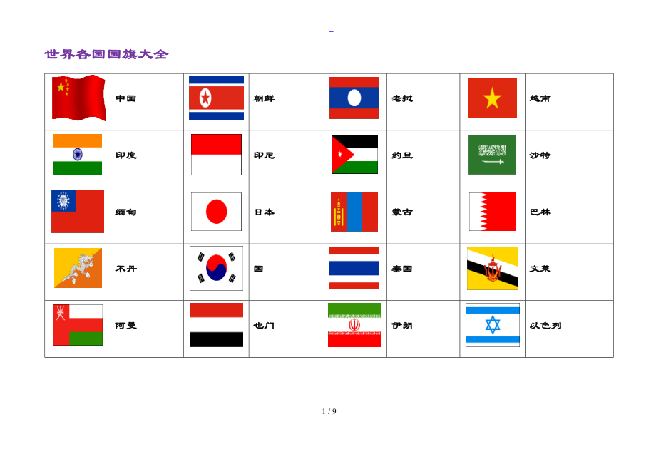 世界各国国旗大全图片.doc_第1页