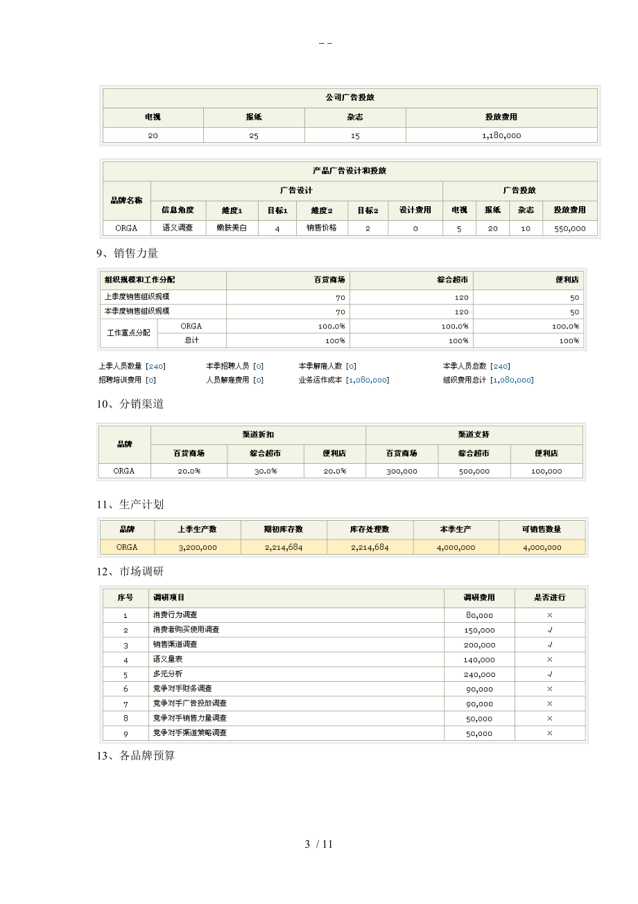 simmarketing市场营销操作实验报告.doc_第3页