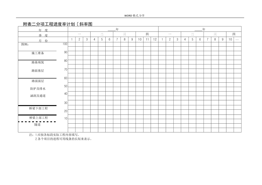 范本-公路工程标准施工招投标文件-施组附表.doc_第2页