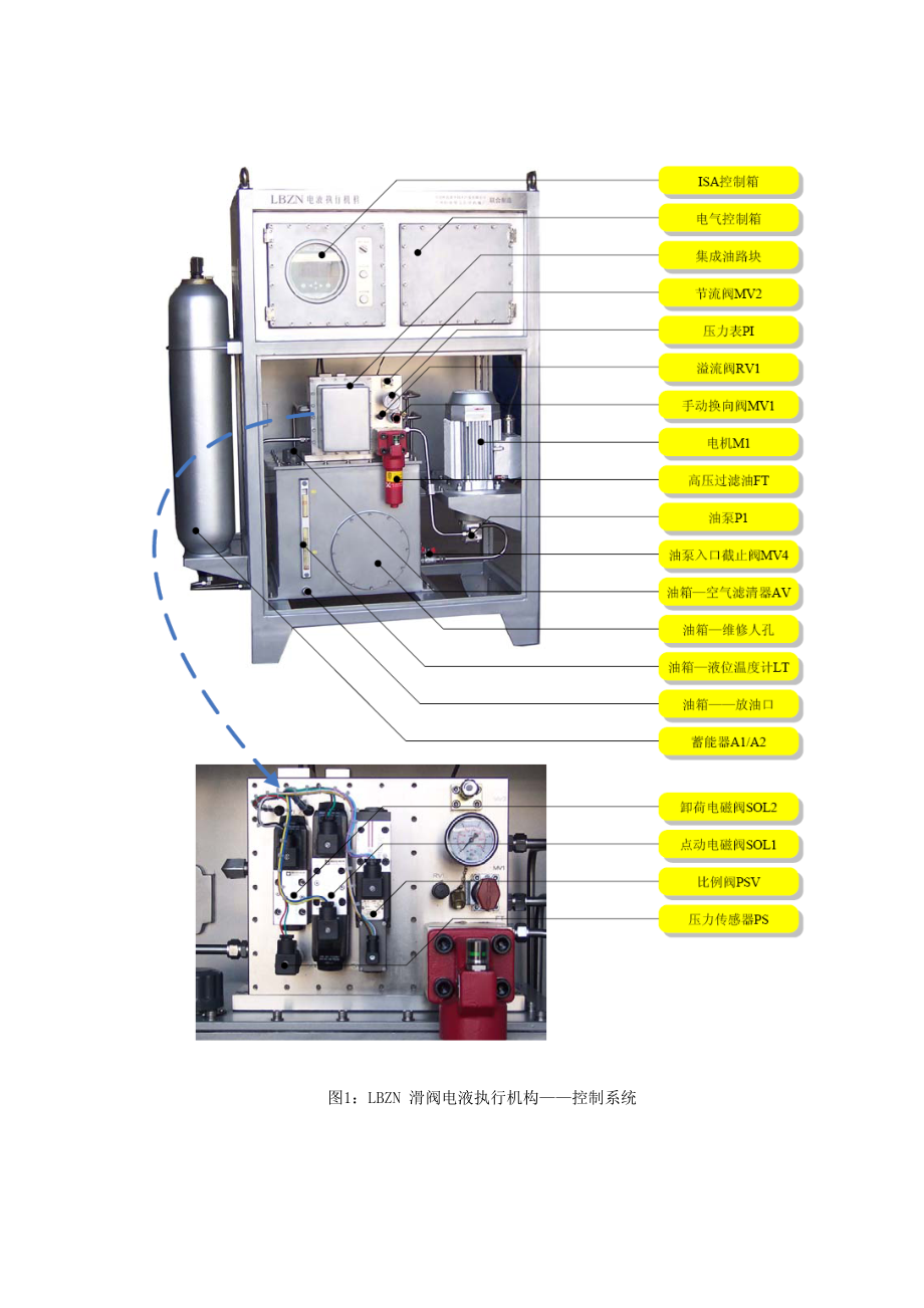 LBZN电液执行机构说明书.docx_第2页