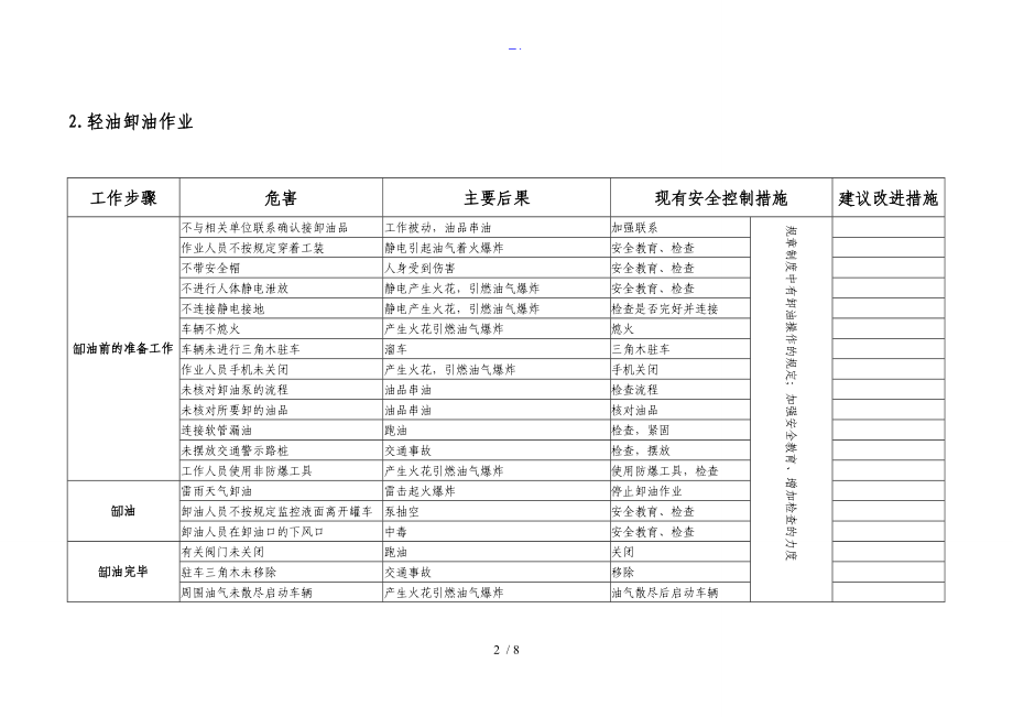 加油站主要危害因素和采取的防范方法.doc_第2页