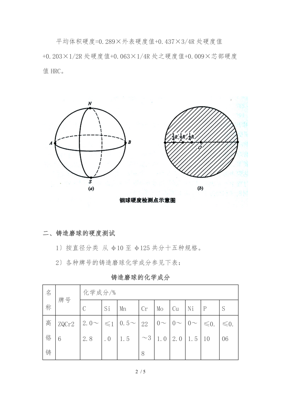 球磨机钢球硬度检测.docx_第2页